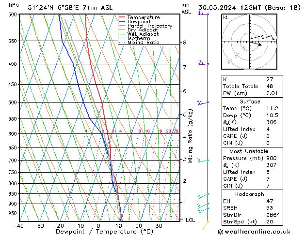 Modell Radiosonden GFS Do 30.05.2024 12 UTC