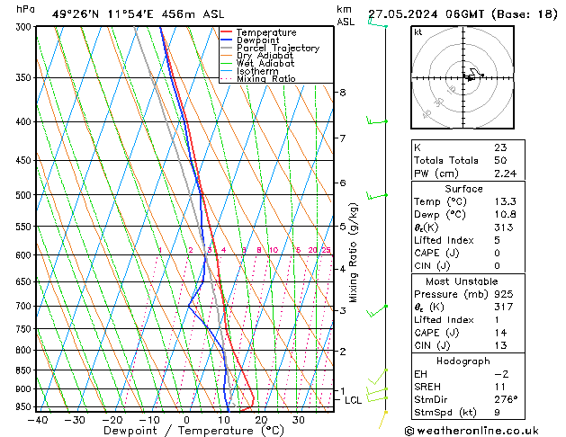 Modell Radiosonden GFS Mo 27.05.2024 06 UTC