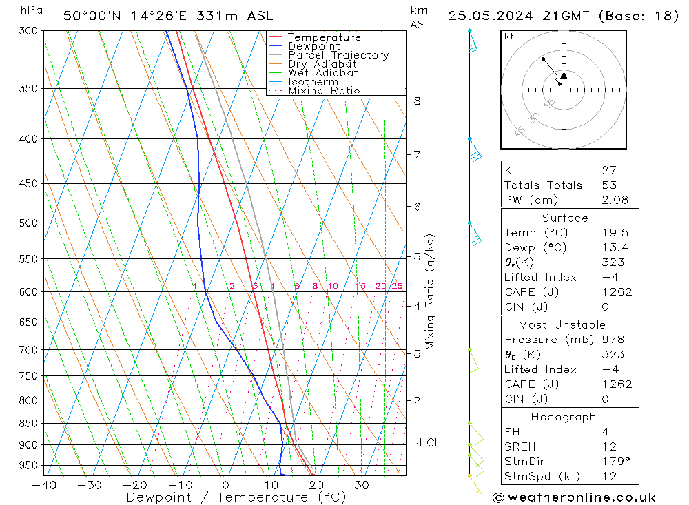 Model temps GFS 星期六 25.05.2024 21 UTC