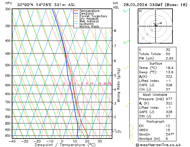 Model temps GFS Út 28.05.2024 03 UTC