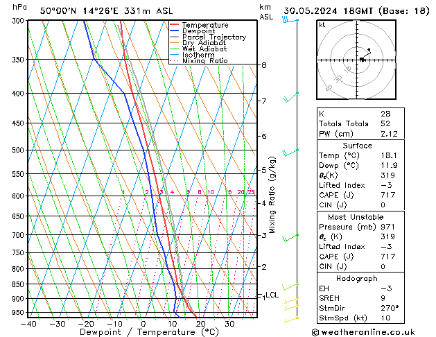 Model temps GFS Čt 30.05.2024 18 UTC