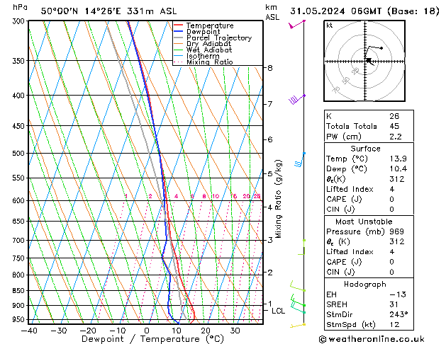 Model temps GFS Pá 31.05.2024 06 UTC