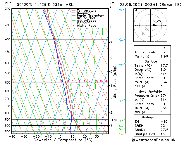 Model temps GFS Ne 02.06.2024 00 UTC