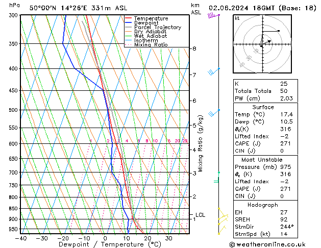 Model temps GFS Paz 02.06.2024 18 UTC