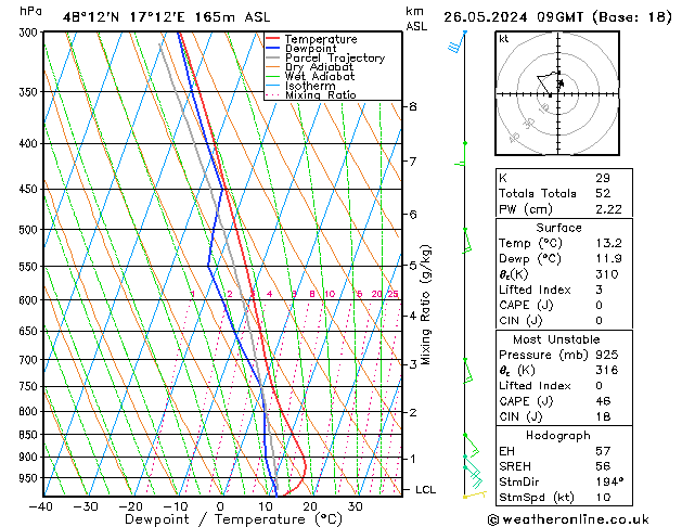 Model temps GFS zo 26.05.2024 09 UTC