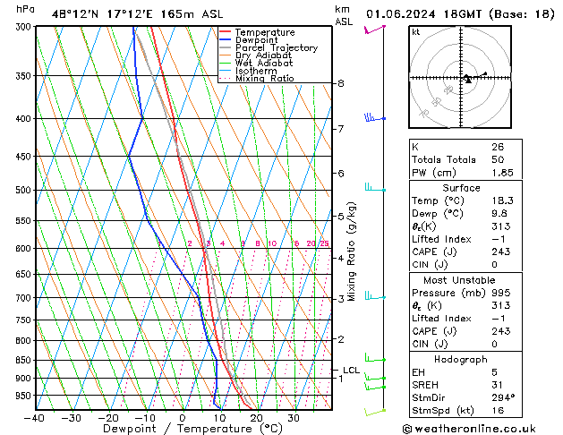 Model temps GFS Cts 01.06.2024 18 UTC