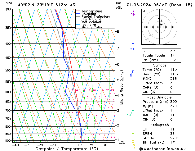 Model temps GFS so. 01.06.2024 06 UTC