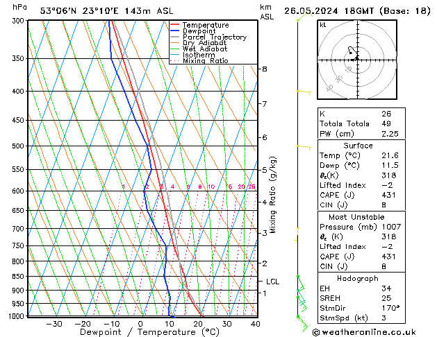 Model temps GFS Ne 26.05.2024 18 UTC