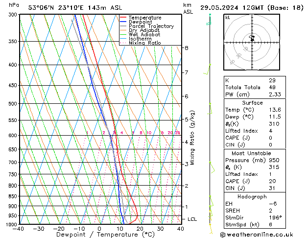 Model temps GFS śro. 29.05.2024 12 UTC