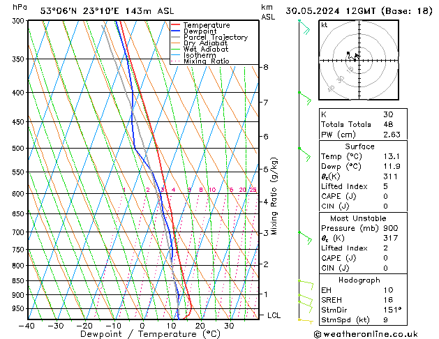 Model temps GFS czw. 30.05.2024 12 UTC