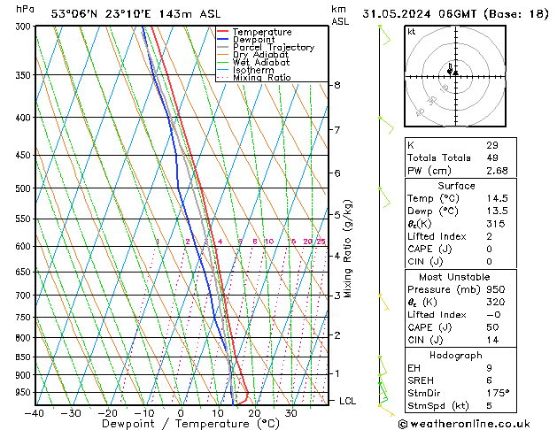 Model temps GFS vr 31.05.2024 06 UTC