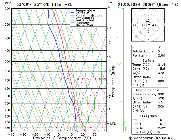 Model temps GFS so. 01.06.2024 00 UTC