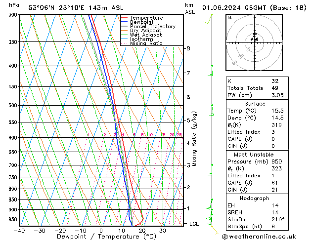 Model temps GFS so. 01.06.2024 06 UTC