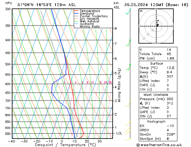 Modell Radiosonden GFS Do 30.05.2024 12 UTC