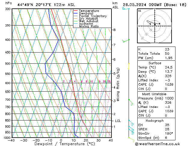 Model temps GFS Вс 26.05.2024 00 UTC