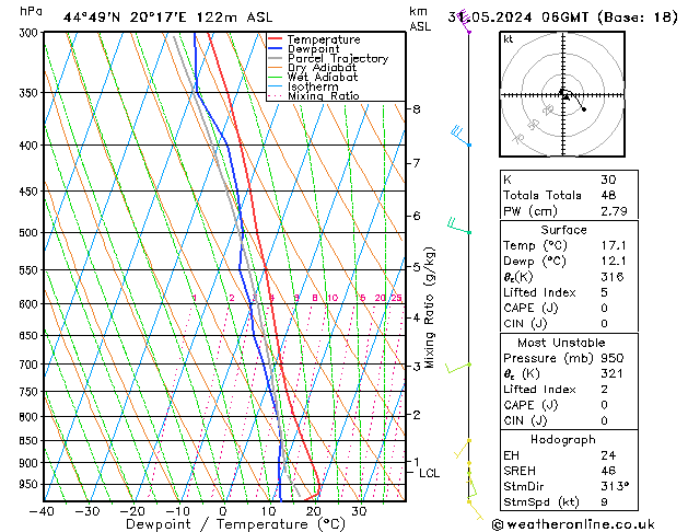 Model temps GFS Fr 31.05.2024 06 UTC