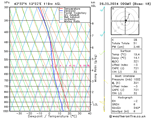 Modell Radiosonden GFS So 26.05.2024 00 UTC