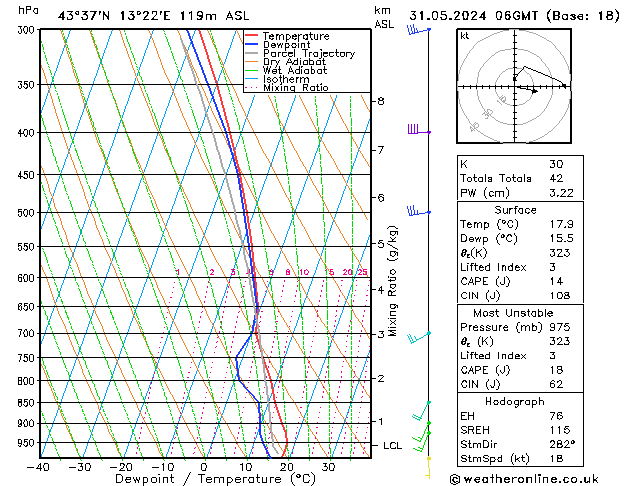 Model temps GFS vr 31.05.2024 06 UTC