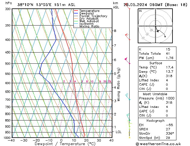 Model temps GFS Su 26.05.2024 06 UTC