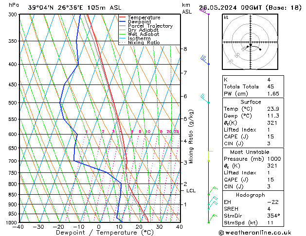 Modell Radiosonden GFS So 26.05.2024 00 UTC