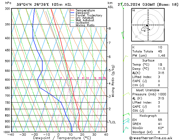 Model temps GFS  27.05.2024 03 UTC
