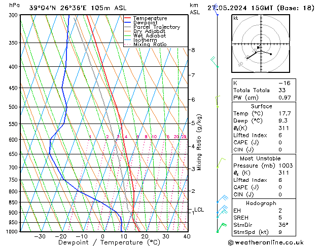 Model temps GFS  27.05.2024 15 UTC