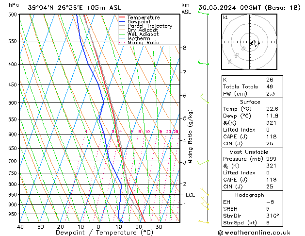 Model temps GFS do 30.05.2024 00 UTC