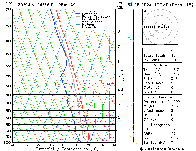 Model temps GFS Pá 31.05.2024 12 UTC