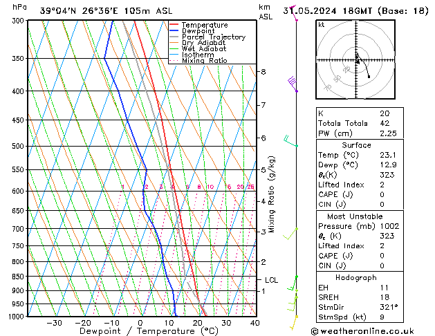 Model temps GFS vr 31.05.2024 18 UTC