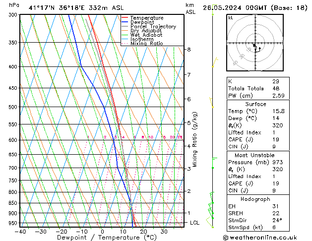 Model temps GFS 星期日 26.05.2024 00 UTC