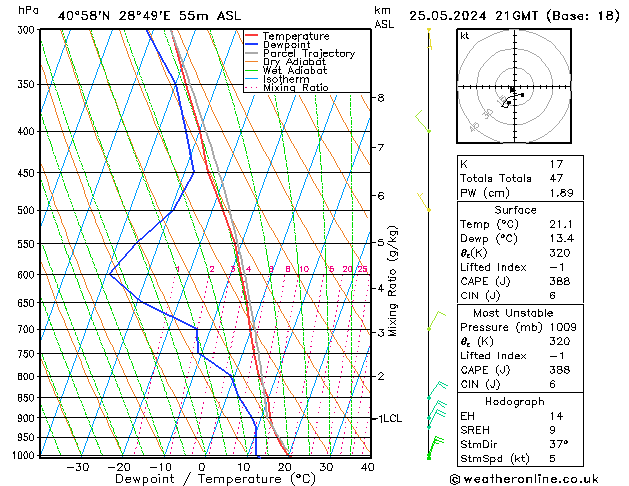 Model temps GFS so. 25.05.2024 21 UTC