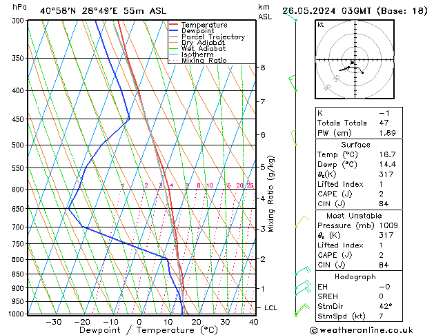 Model temps GFS Paz 26.05.2024 03 UTC