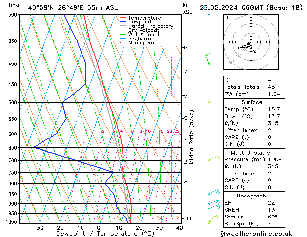 Model temps GFS 星期日 26.05.2024 06 UTC