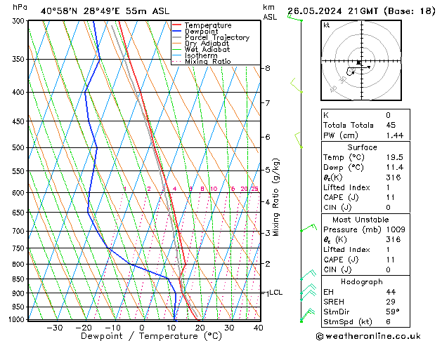Model temps GFS Paz 26.05.2024 21 UTC