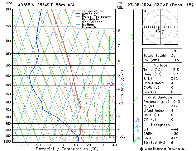 Model temps GFS Pzt 27.05.2024 03 UTC