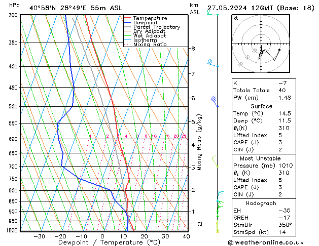 Model temps GFS Pzt 27.05.2024 12 UTC