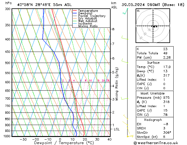 Model temps GFS чт 30.05.2024 06 UTC