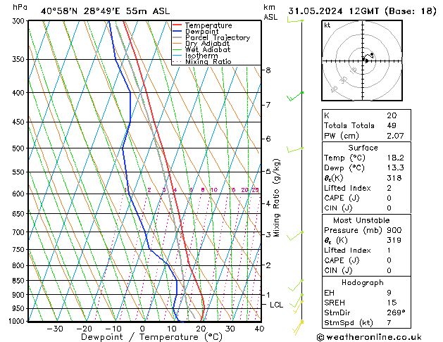 Model temps GFS Cu 31.05.2024 12 UTC