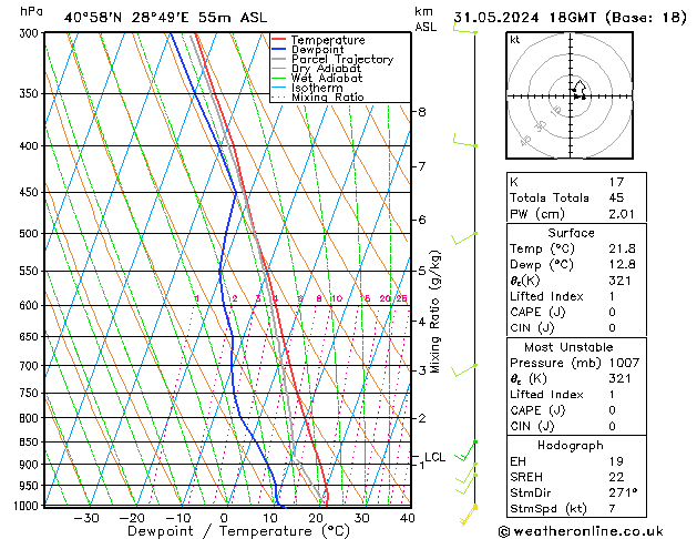 Model temps GFS vr 31.05.2024 18 UTC