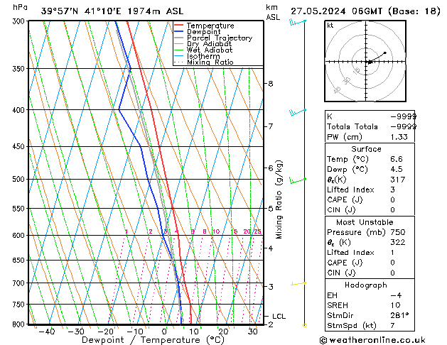 Model temps GFS Pzt 27.05.2024 06 UTC