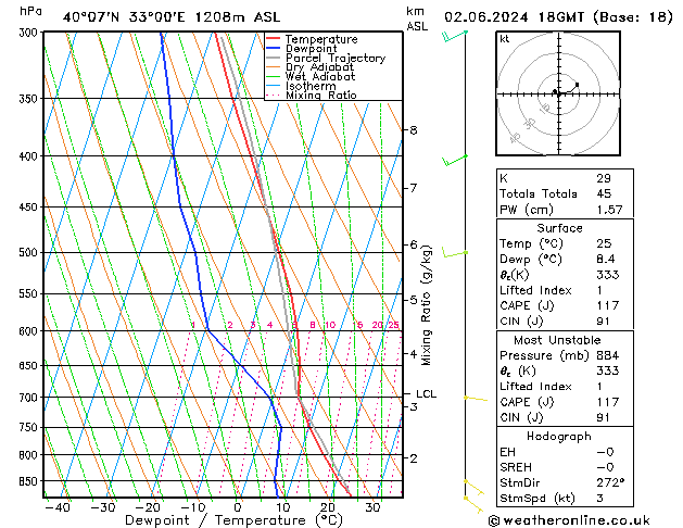 Model temps GFS Paz 02.06.2024 18 UTC