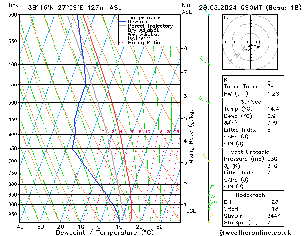 Model temps GFS Út 28.05.2024 09 UTC