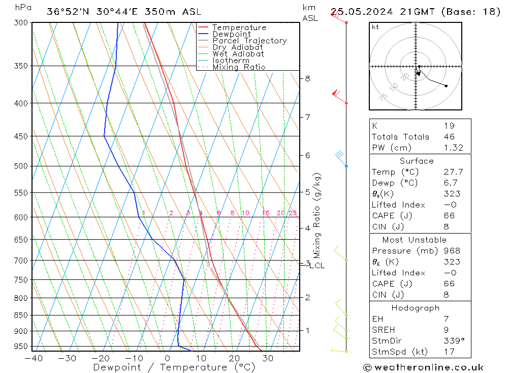 Model temps GFS Sáb 25.05.2024 21 UTC