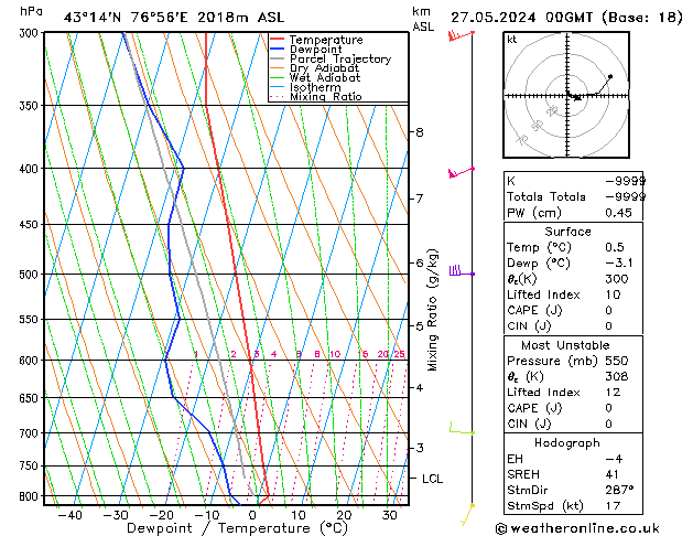 Model temps GFS Mo 27.05.2024 00 UTC