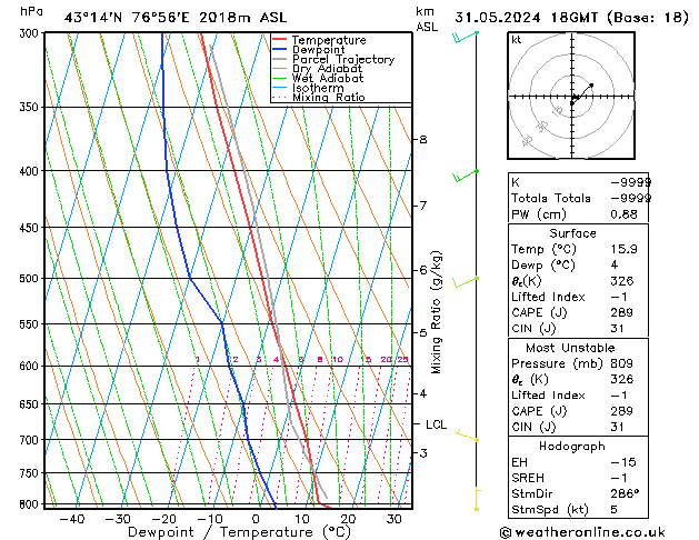 Model temps GFS Sex 31.05.2024 18 UTC