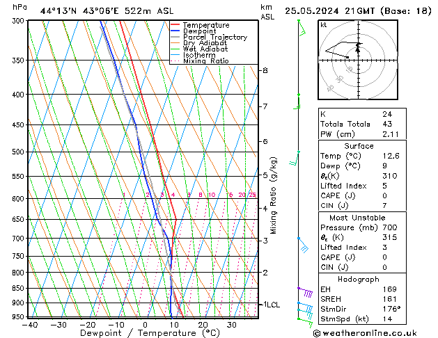 Model temps GFS 星期六 25.05.2024 21 UTC