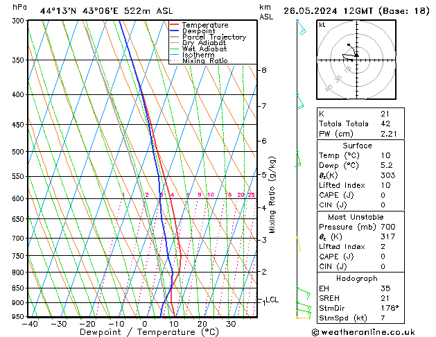Model temps GFS Вс 26.05.2024 12 UTC