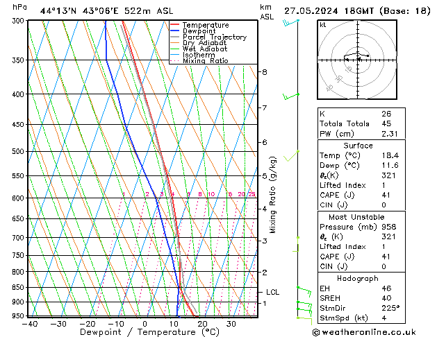 Model temps GFS 星期一 27.05.2024 18 UTC