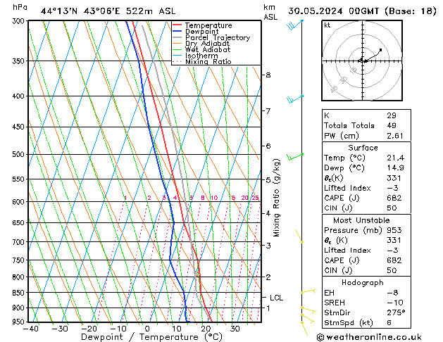 Model temps GFS 星期四 30.05.2024 00 UTC