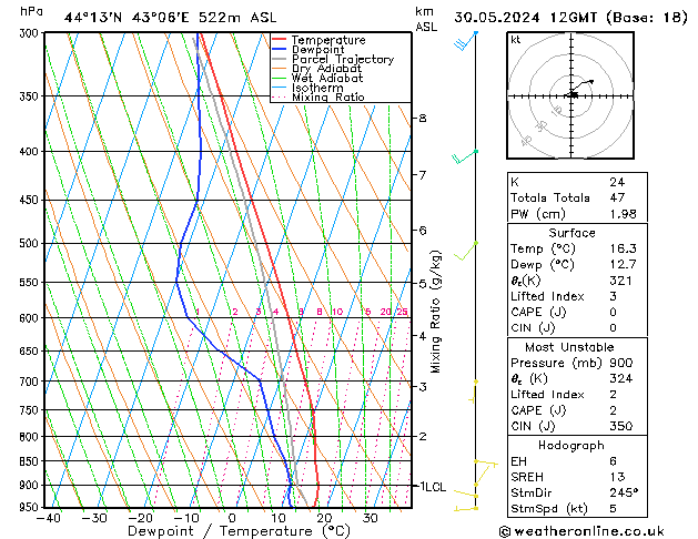 Model temps GFS чт 30.05.2024 12 UTC